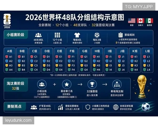 2026世界杯32强对阵表怎么看