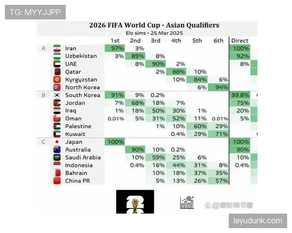 2026世界杯小组第三净胜球重要吗